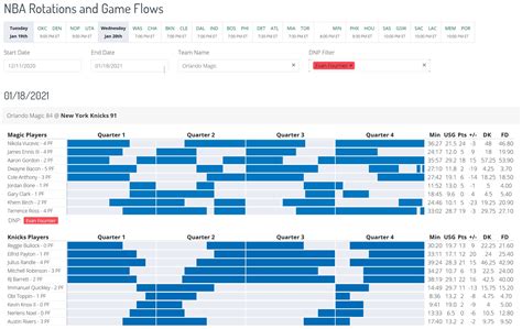nba roto wire|rotowire nba rotations.